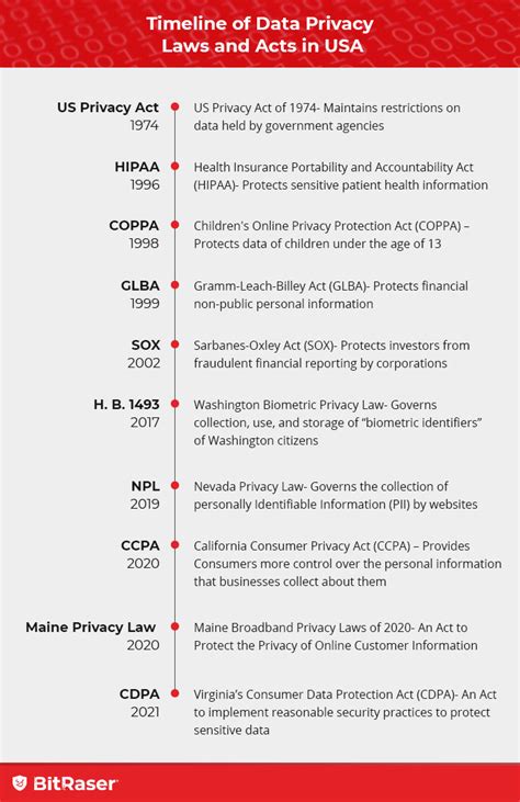 US Data Privacy Laws: Navigating The Maze