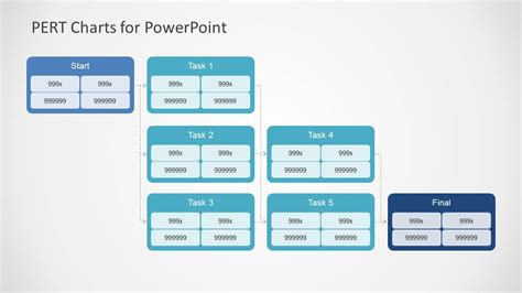 PERT Chart Template for PowerPoint - SlideModel