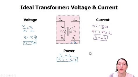 Ideal Transformer Operation - YouTube