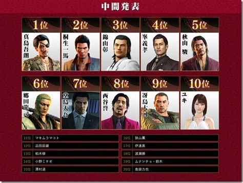 Yakuza Series Popularity Poll Shows Its Current Top-20 Favorite ...