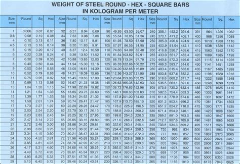 Hss Steel Weight Per Foot – Blog Dandk