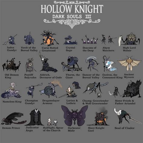 Hollow knight x Dark souls 3 bosses : r/darksouls3