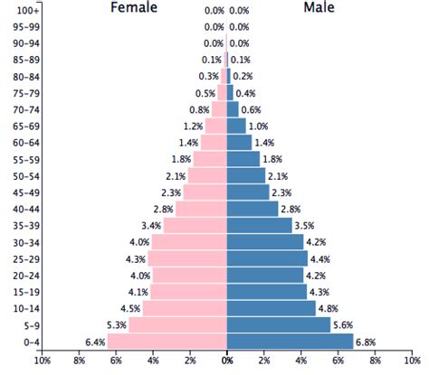 Population of Egypt 2017 - PopulationPyramid.net