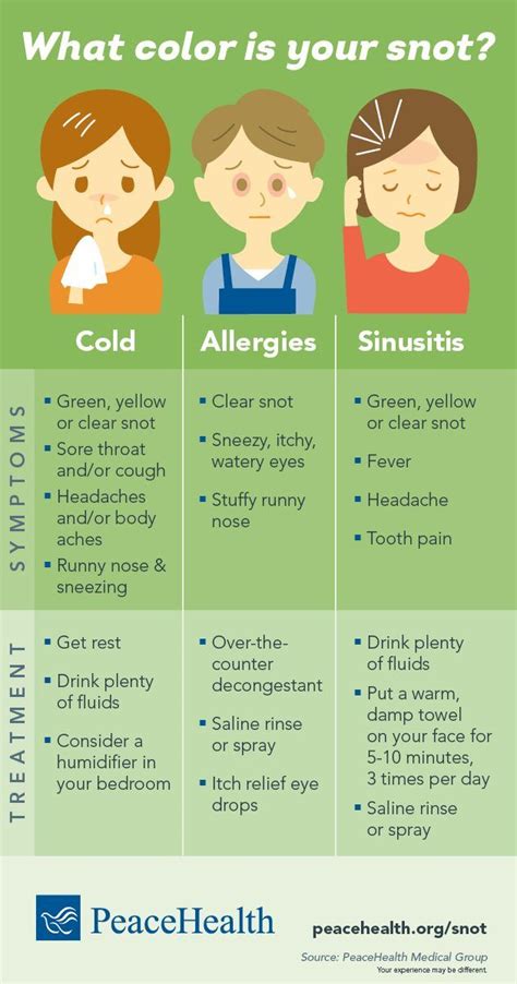 Infographic: What color is your snot? | Snot, Cold or allergies, Healthier you