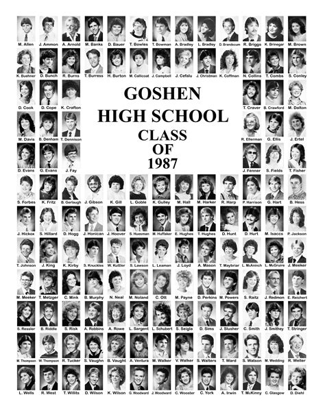 1987 Graduates — Goshen Alumni Association