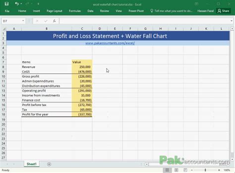 Create Waterfall Charts in Excel - Visualize Income Statements! - PakAccountants.com | Excel ...