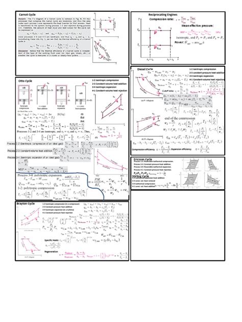 Thermodynamics Formula Sheet | PDF | Scientific Phenomena | Building ...