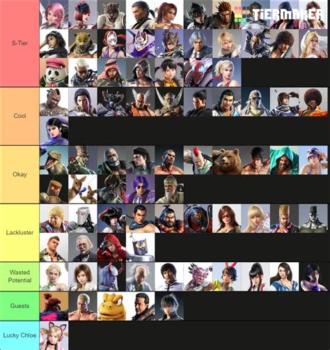 An Honest Tekken Tier List. by Bea-Nakajima-0726 on DeviantArt