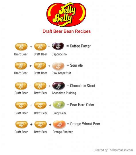 Craft Your Own Beer-Flavored Jelly Beans with Jelly Belly