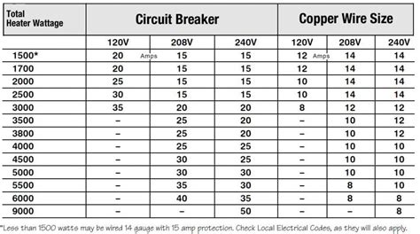 Wire Size For 40 Amp Circuit Breaker