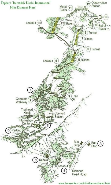 Diamond Head Hiking Map | Oahu | Pinterest | Hiking