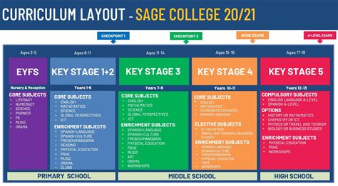 Our British International Curriculum - Sage College – British International School