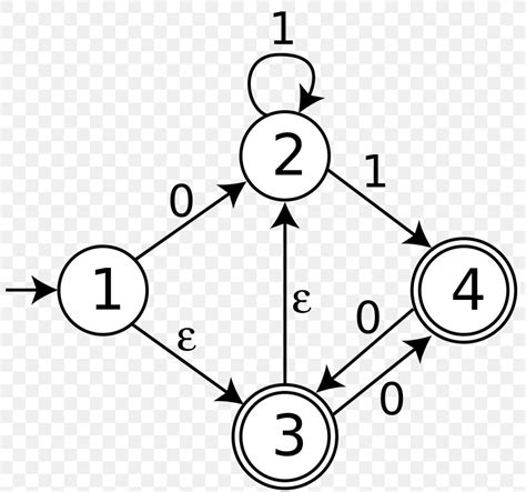 Nondeterministic Finite Automaton Powerset Construction Automata Theory Finite-state Machine ...