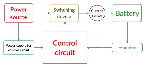 A smart Battery charger circuit design guide - Lab Projects BD