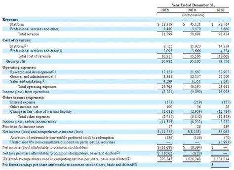 Olo Inc. IPO: Digitalization in the Restaurant Business - R Blog - RoboForex