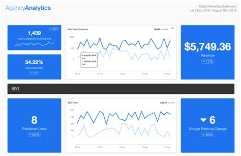 7 White Label Marketing Services to Resell - AgencyAnalytics