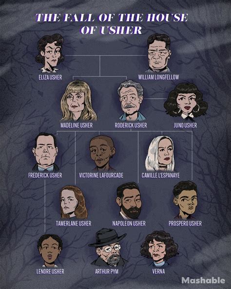 Who's who in 'The Fall of the House of Usher': The Usher family tree ...