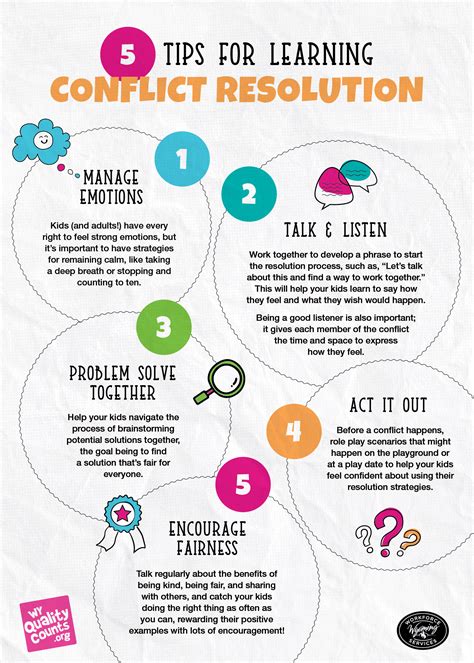 5 Ways for Learning Conflict Resolution - WY Quality Counts