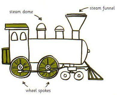 How to draw a steam engine | Train drawing, Art drawings for kids, Kids art projects