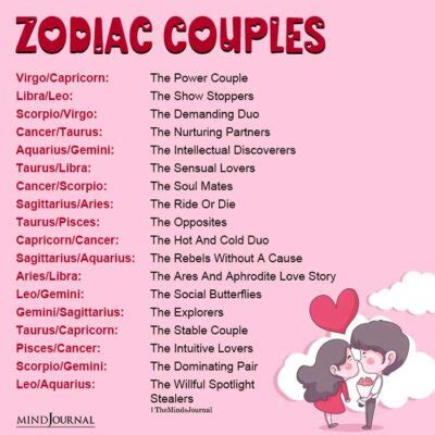 Zodiac Couples Who Make The Perfect Match - Zodiac Memes