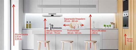 Las medidas básicas que debe tener una cocina -Blogs MAPFRE