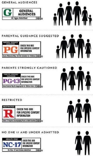 What Do Movie Ratings Mean and How Are Films Rated?