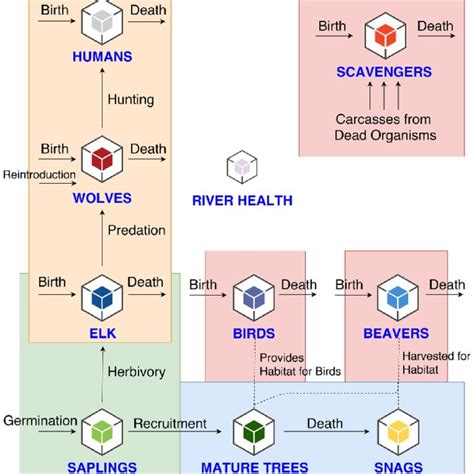 NetLogo wolf-sheep predation model. From netlogo wolf sheep predation... | Download Scientific ...