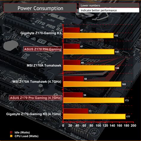 ASUS Z170 Pro Gaming Motherboard Review | KitGuru- Part 11