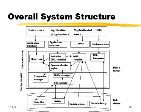 Overall System Structure