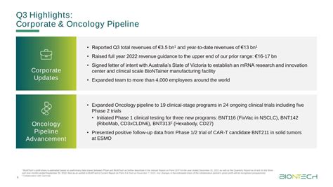 SEC Filing | BioNTech