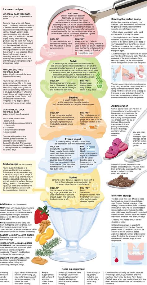 Ice Cream base recipes, current standards for various frozen desserts and tips for serving an ...