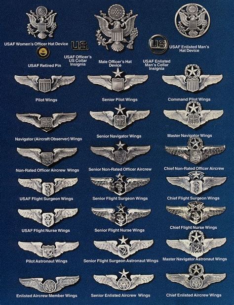 Pin on U.S. Air Force | United states air force, Air force, Usaf