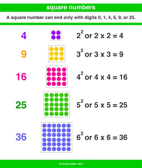 square number ~ A Maths Dictionary for Kids Quick Reference by Jenny Eather