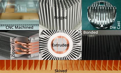 Heat Sink Types | Celsia