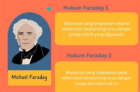 Hukum Faraday Kimia - Homecare24