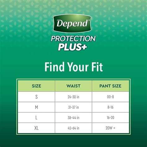 Depend Protection Plus Ultimate Underwear for WomenX-Large in 2022 | Fsa eligible items ...