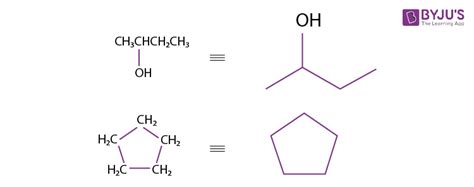 Structural Representation Of Organic Compounds | 3-D Representation