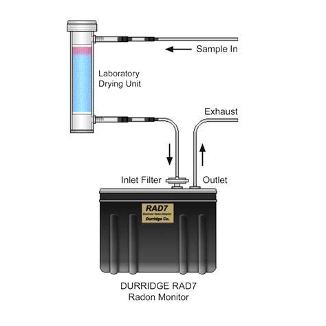 RAD7 Radon Detector - Real-time Continuous Radon Monitor