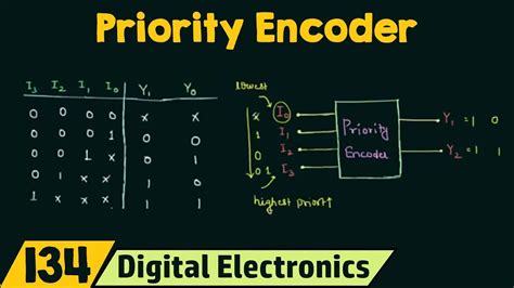 Priority Encoder 4 To 2