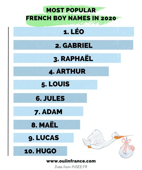 popular french boy names (1)