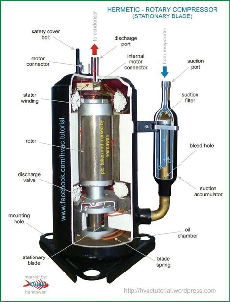 Pin by Israel Josue on hvac | Refrigeration and air conditioning ...