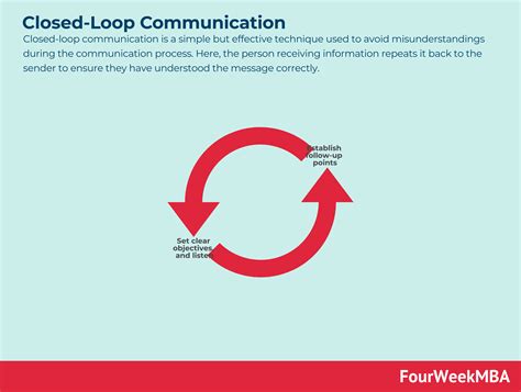 Communication en boucle fermée - FourWeekMBA