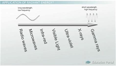 What is radiant energy - momsstashok