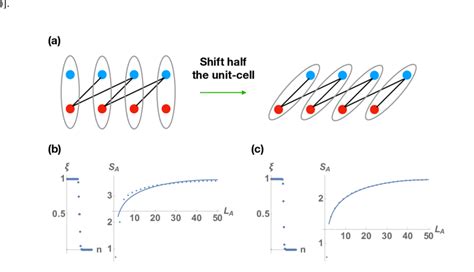 (a) The free-fermion version of symmetry enriched CFT, which has... | Download Scientific Diagram