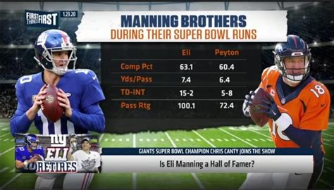 Manning brothers stats during their Super Bowl runs : NYGiants