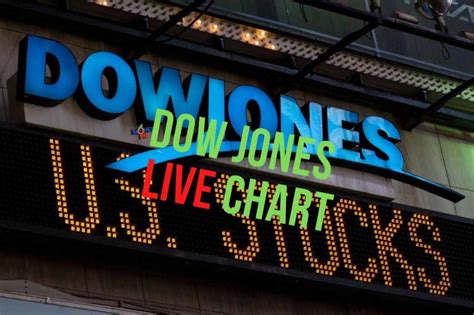 Dow Jones Stocks Live Chart | DOW30 Live Chart | ^DJI Index | MoneyPiP