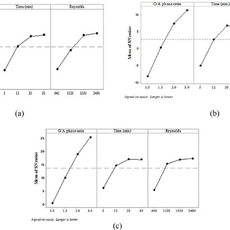 FT-IR spectra of (a) 2-ethylhexanol and (b) tributyl phosphate, and... | Download Scientific Diagram