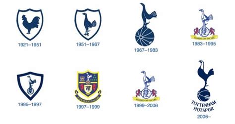 Spurs emblem history..... #COYS | Premier league logo, Tottenham ...