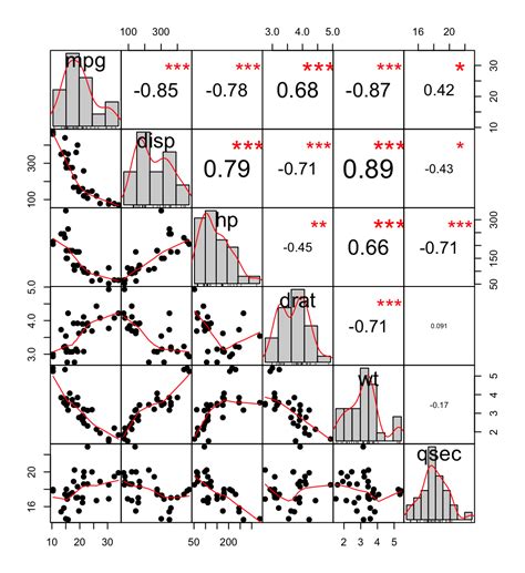 Correlation matrix : Formatting and visualization - Easy Guides - Wiki ...