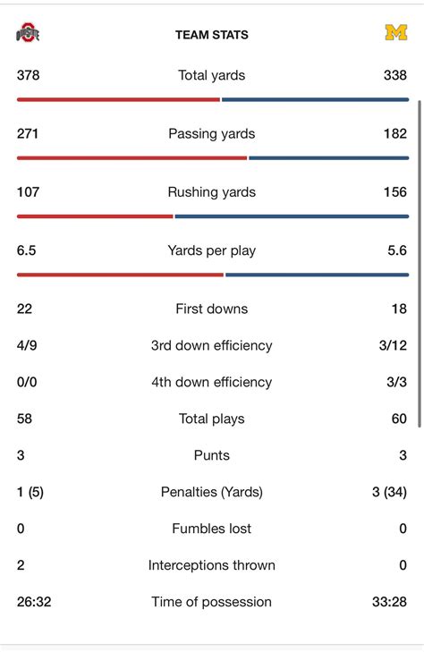 OSU VS MICHIGAN BOX SCORE